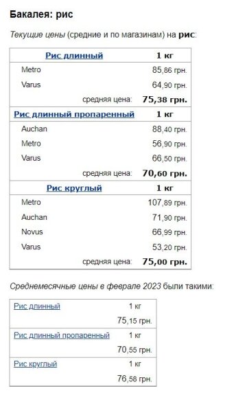 Цены на рис, скриншот: Minfin