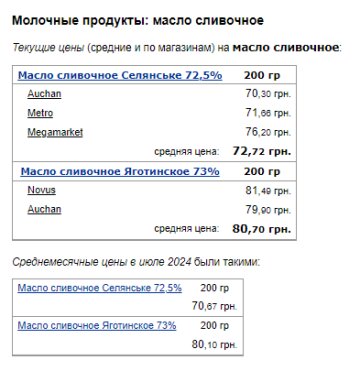 Ціни на вершкове масло. Фото: скрін Мінфін