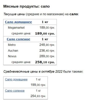 Цены на сало, скриншот: Minfin