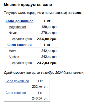 Ціни на сало, скріншот: Minfin