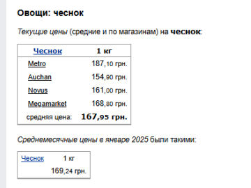 Ціни на часник. Фото: скрін Мінфін