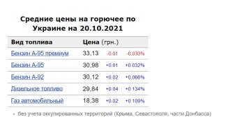 Инфографика Минфина