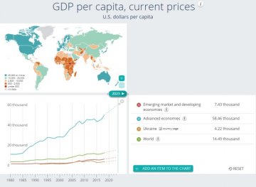 Прогноз МВФ для України (2018-2023 роки)