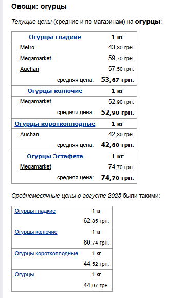 Ціни на огірки. Фото: скрін Мінфін
