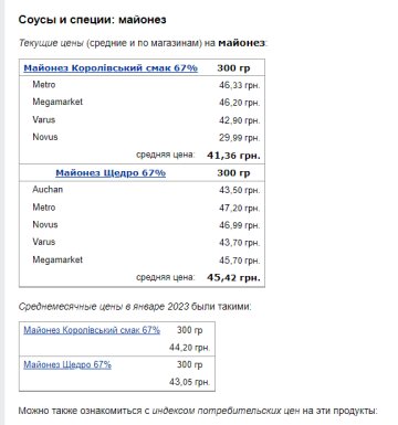 Цены на майонез. Фото: скрин Минфин