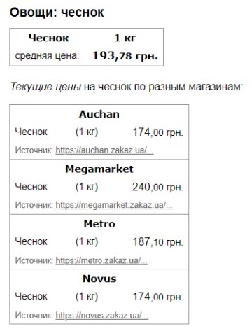 Ціни на часник, скріншот: Minfin