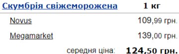 Ціни на свіжоморожену скумбрію в Україні. Фото: Мінфін