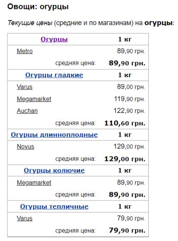 Ціни на огірки, скріншот: Minfin