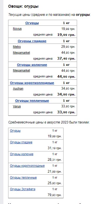 Ціни на огірки. Фото: скрін Мінфін