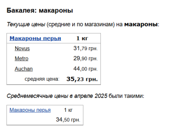 Цены на макароны, скриншот: Minfin