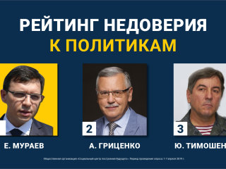 рейтинг недовіри до політиків