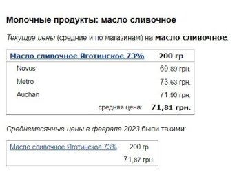 Цены на сливочное масло, скриншот: Minfin