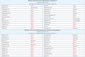 Голосование за земельную реформу, скриншот: w1.c1.rada.gov.ua