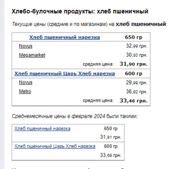 Цены на хлеб. Фото: скрин Минфин