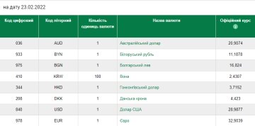 Курс валют на 23 февраля