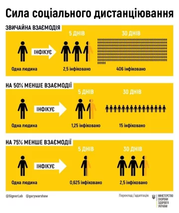 Публікація МОЗ, Facebook