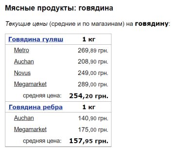 Ціни на яловичину / фото: скріншот Мінфін