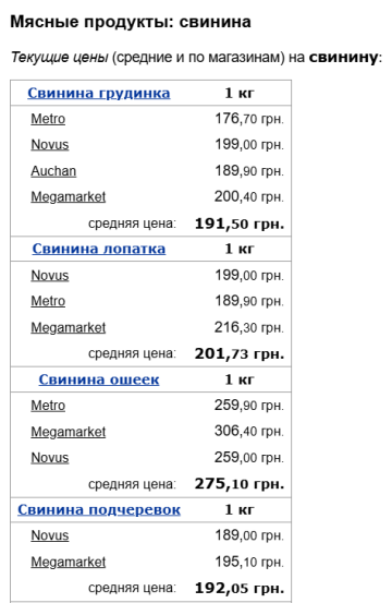 Цены на свинину, скриншот: Minfin