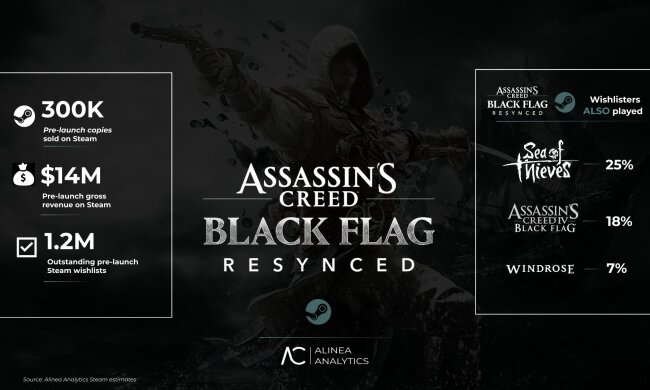 Assassin's Creed Black Flag Resynced