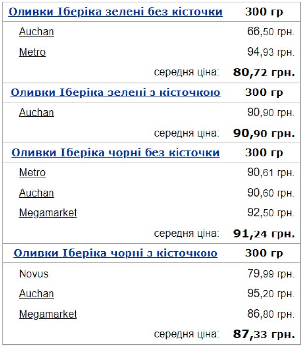 Средняя цена на оливки в Украине. Фото: Минфин